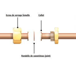 Noyon Et Thiebault Raccord Laiton Ecrou 6 Pans Pour Collet Battu Femelle 3/8 Diamètre 12 Mm Noyon-et-Thiebault 112-1212L1