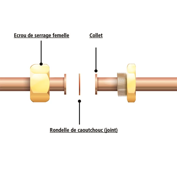 Noyon Et Thiebault Raccord-union Ecrou Pour Collet Battu 6 Pans Laiton Femelle 1/2 (15x21) Diamètre 14 Mm Noyon-et-Thiebault 112-1514L1 2 Noyon Et Thiebault Raccord-union Ecrou Pour Collet Battu 6 Pans Laiton Femelle 1/2 (15x21) Diamètre 14 Mm Noyon-et-Thiebault 112-1514L1 – Image 2